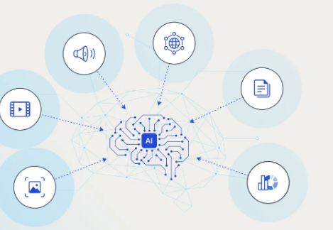 Multi-Modal AI Models: Understanding Text, Image & Video