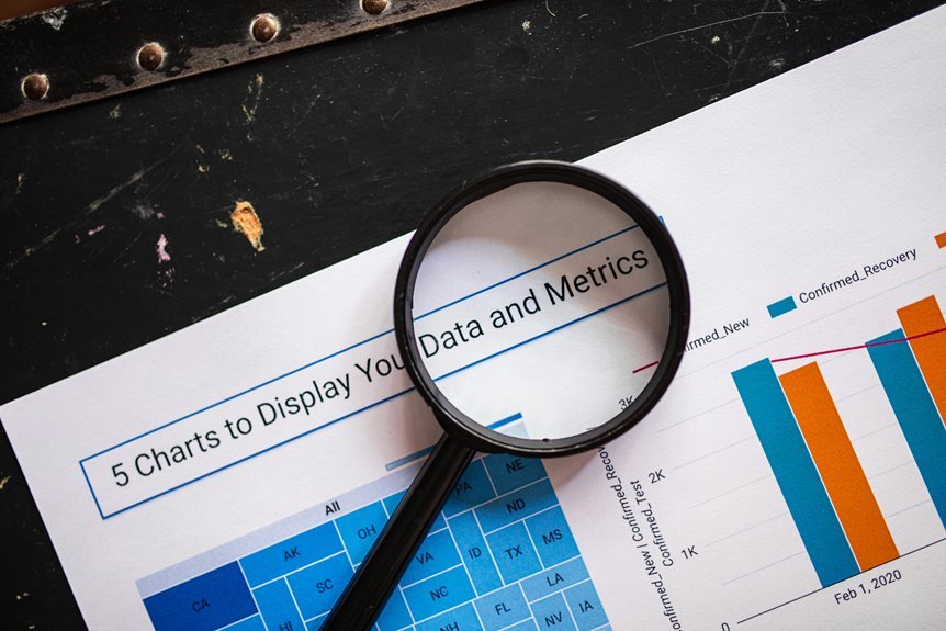 corporate data metrics analysis